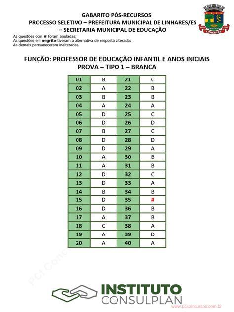 provas professor consulplan 2022